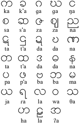 輔音字母